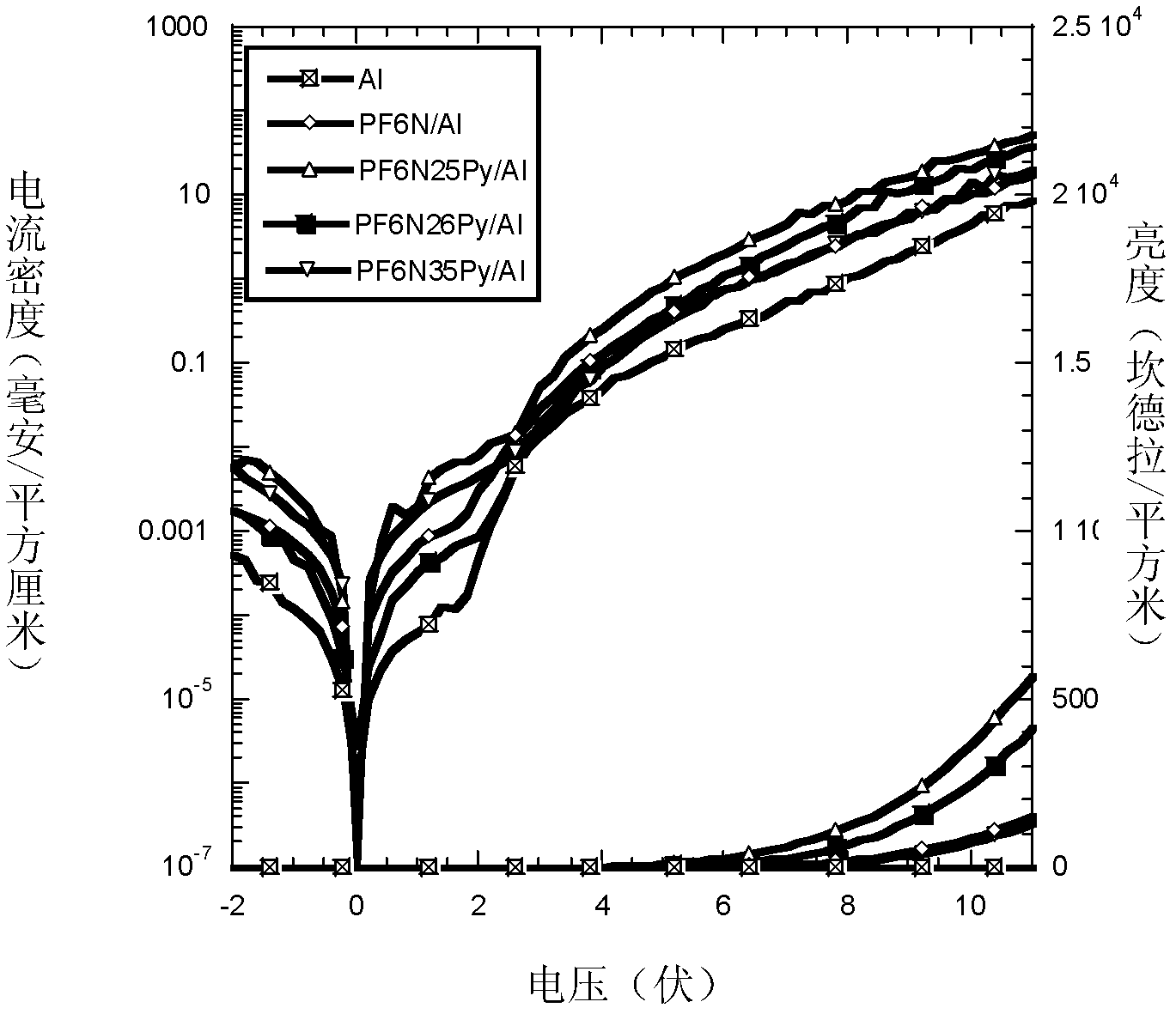 Conjugated polymer photoelectric material containing amine oxide groups and application thereof