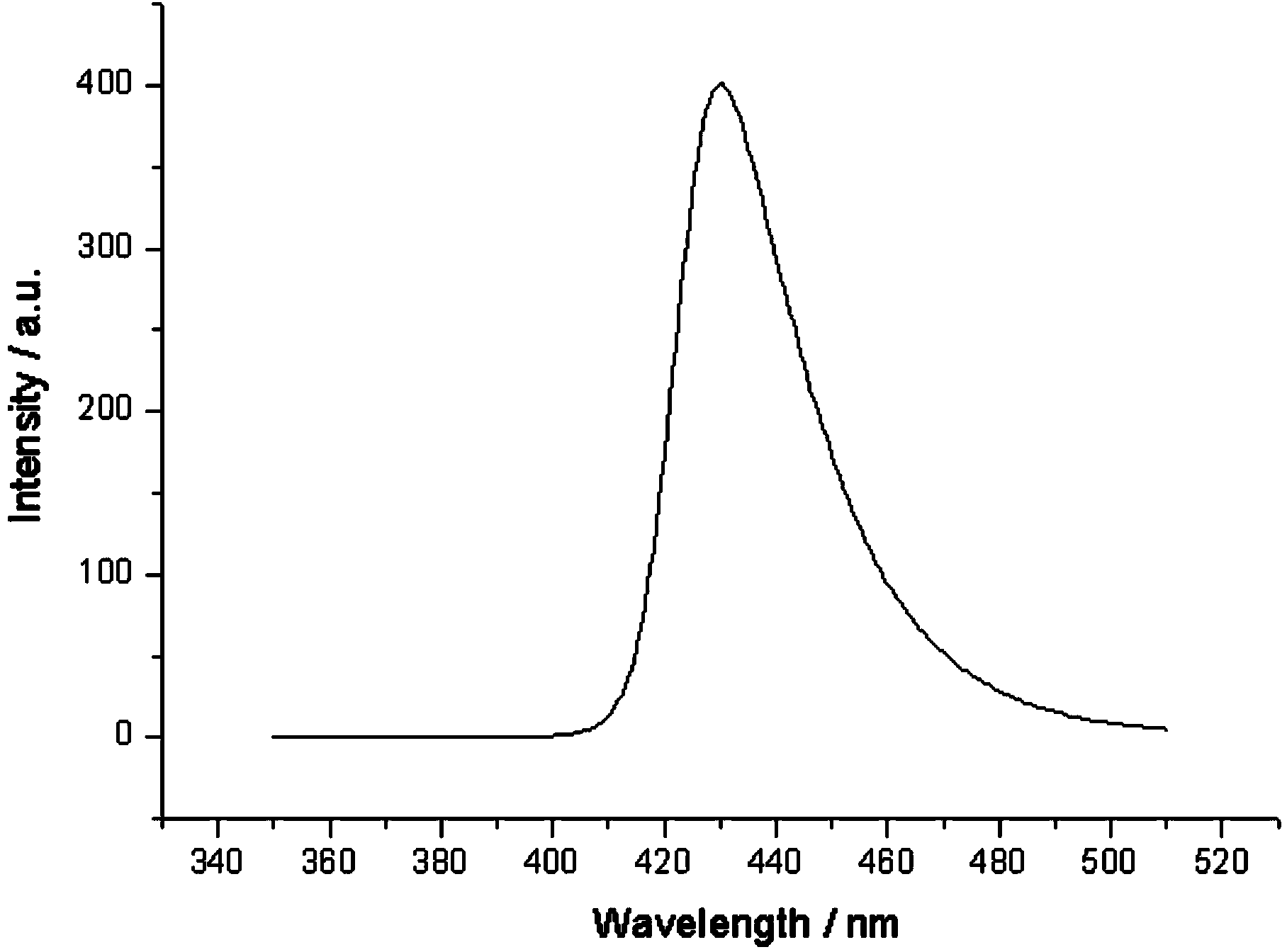 Calcium fluoride crystal containing europium, preparation method and application