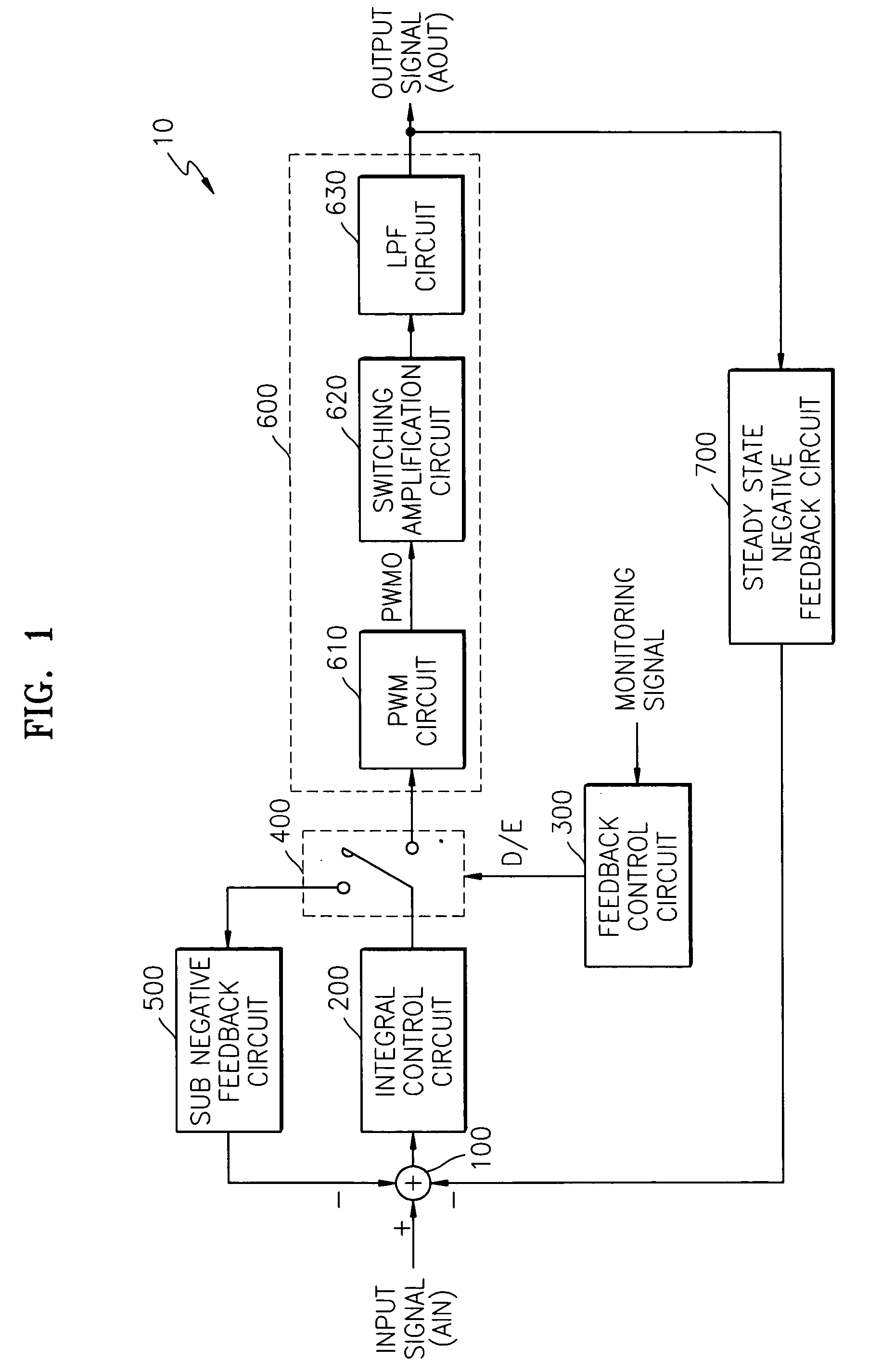 Class-D power amplifier capable of eliminating excessive response phenomenon when returning to a steady state from an abnormal state and an amplification method thereof