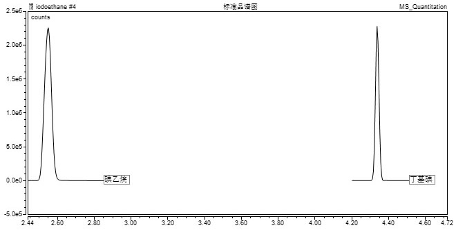 A kind of detection method of ethyl 5-isoquinolinesulfonate in fasudil hydrochloride