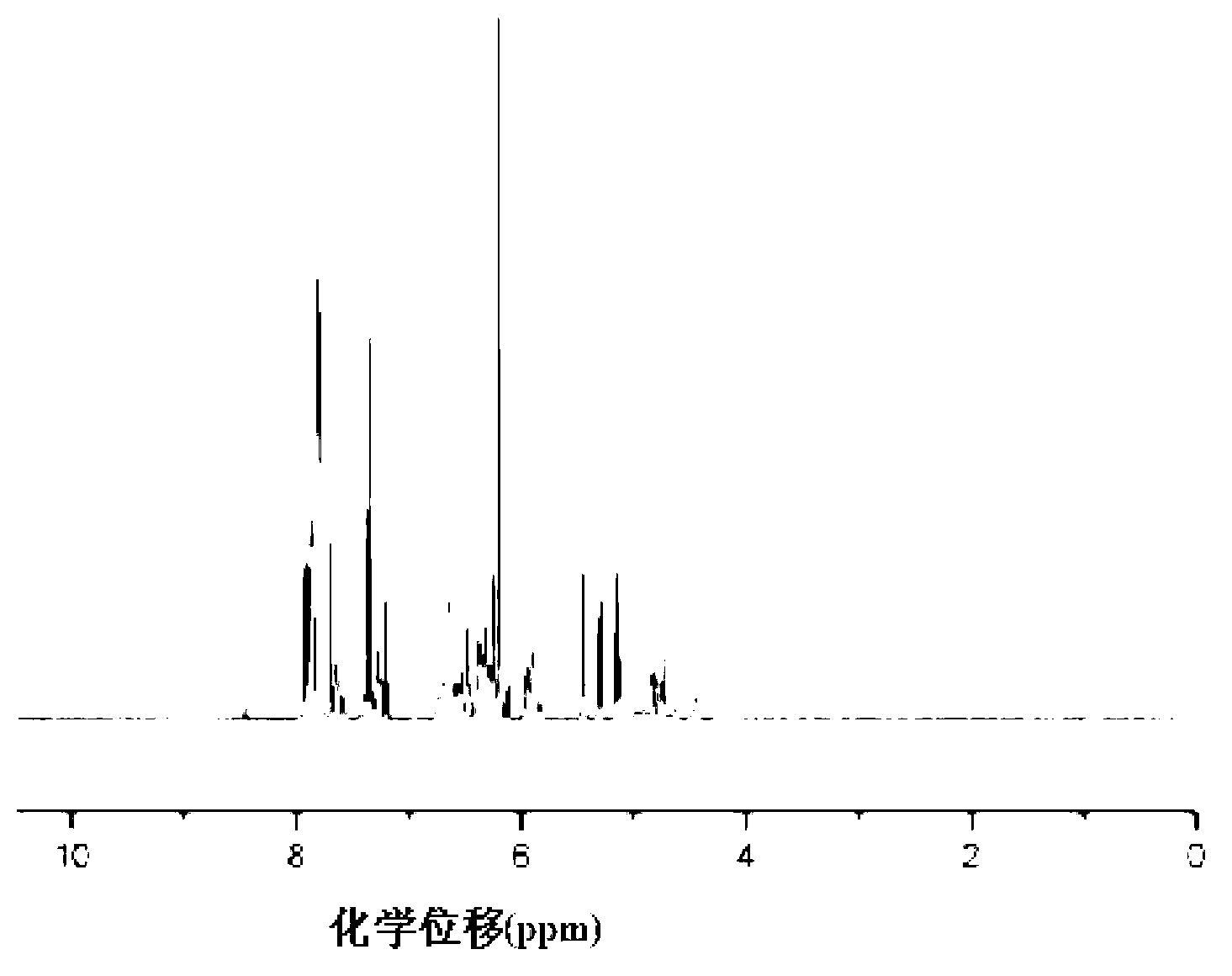 Poly(carbonate-ether) polyurethane acrylate, ultraviolet-curable antistatic coating and preparation method of ultraviolet-curable antistatic coating