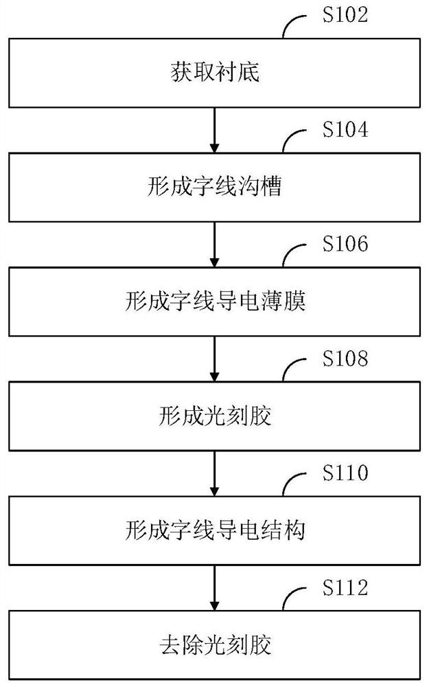 Semiconductor device and manufacturing method thereof