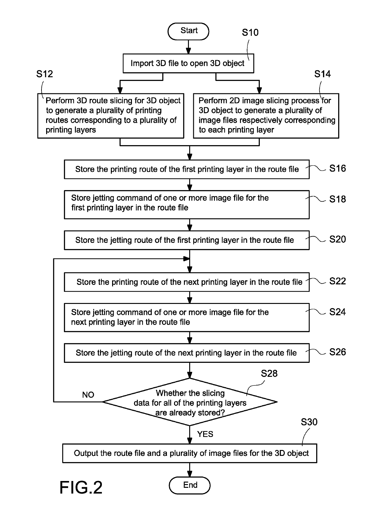 Slicing method for 3D colored object, updating method for slicing data, and printing system for using the same