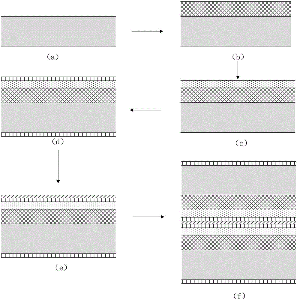 Sandwich parallel epitaxial gan pin type α irradiation cell and preparation method
