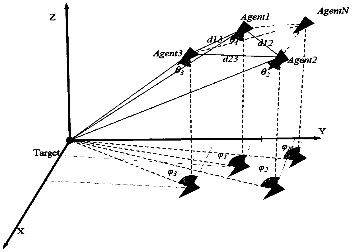 Collaborative relative positioning method and system for aircraft cluster