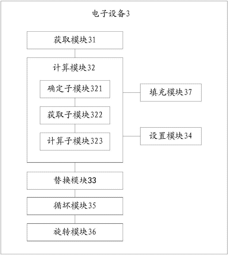 Image fuzzy processing method and electronic device