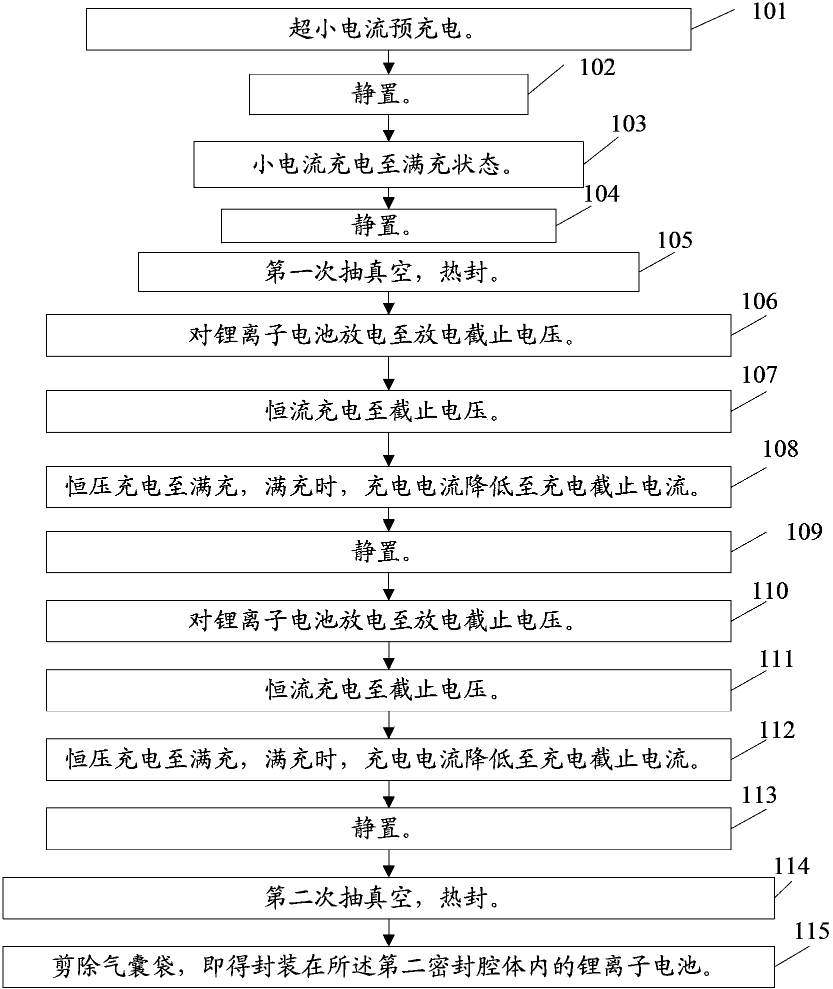 Formation method of soft-packed lithium ion battery