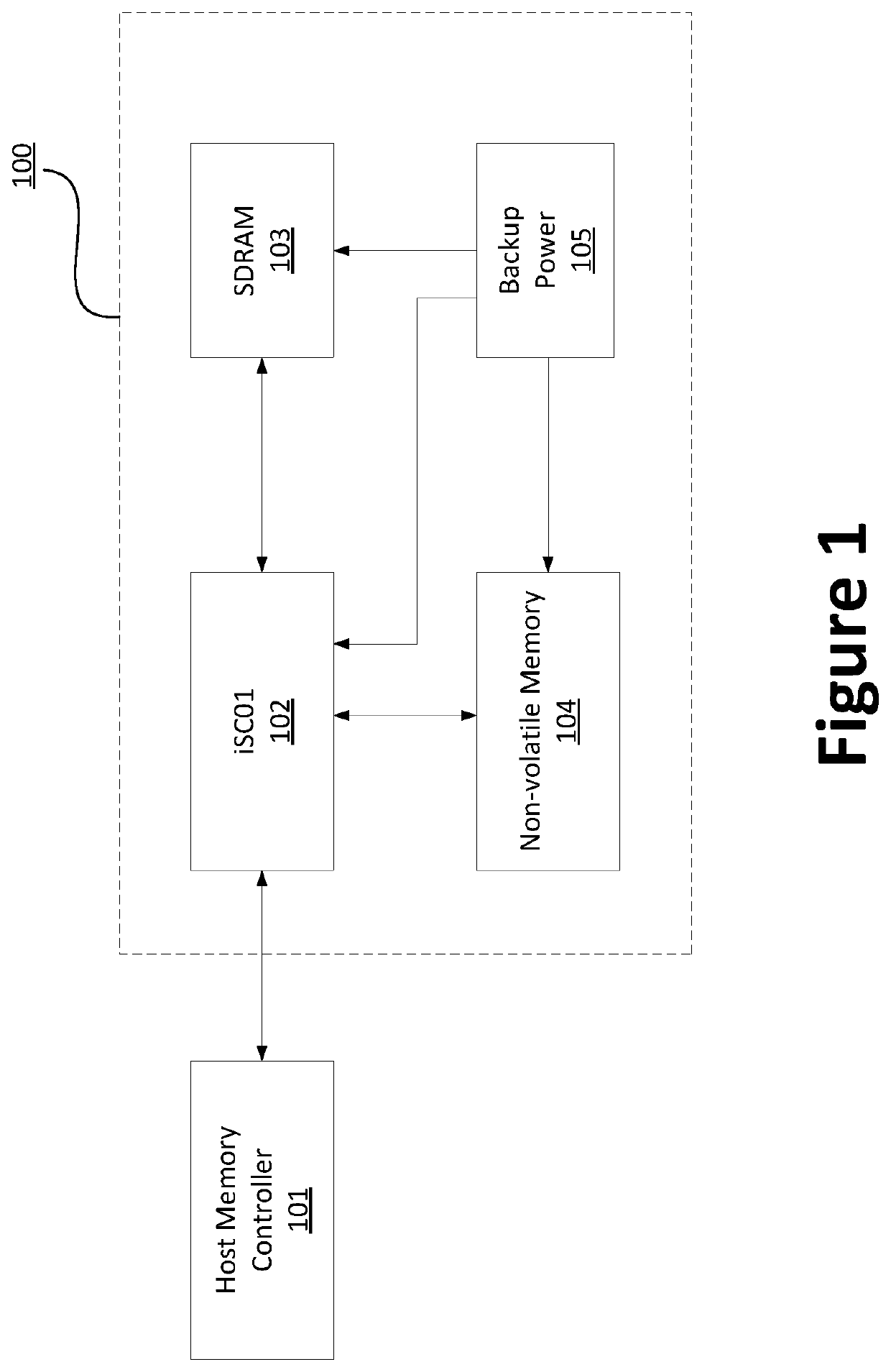 Memory controller systems with nonvolatile memory for storing operating parameters