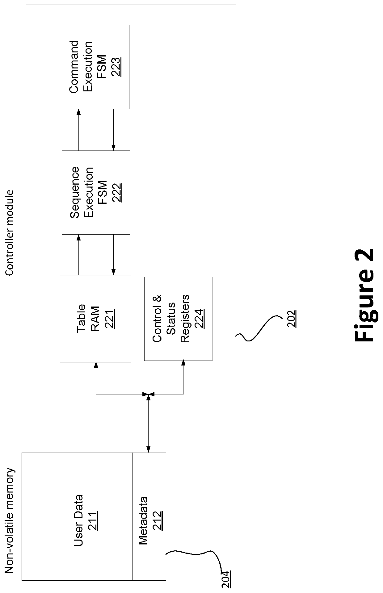 Memory controller systems with nonvolatile memory for storing operating parameters