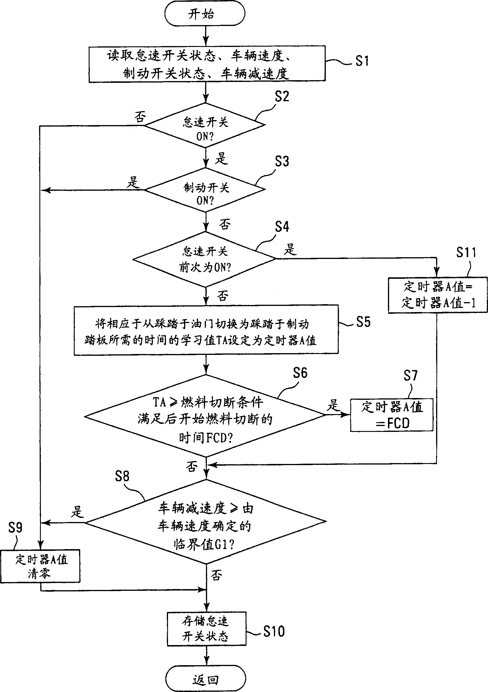 Lockup control device