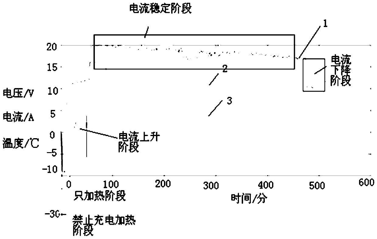 Battery remaining charging time determining method, apparatus, device and storage medium