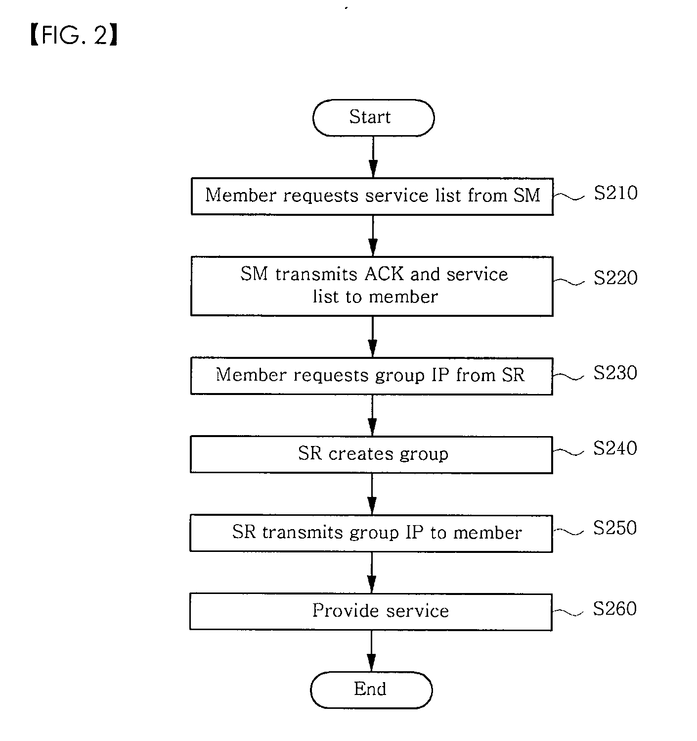 Method of managing group of dynamic multicast efficiently
