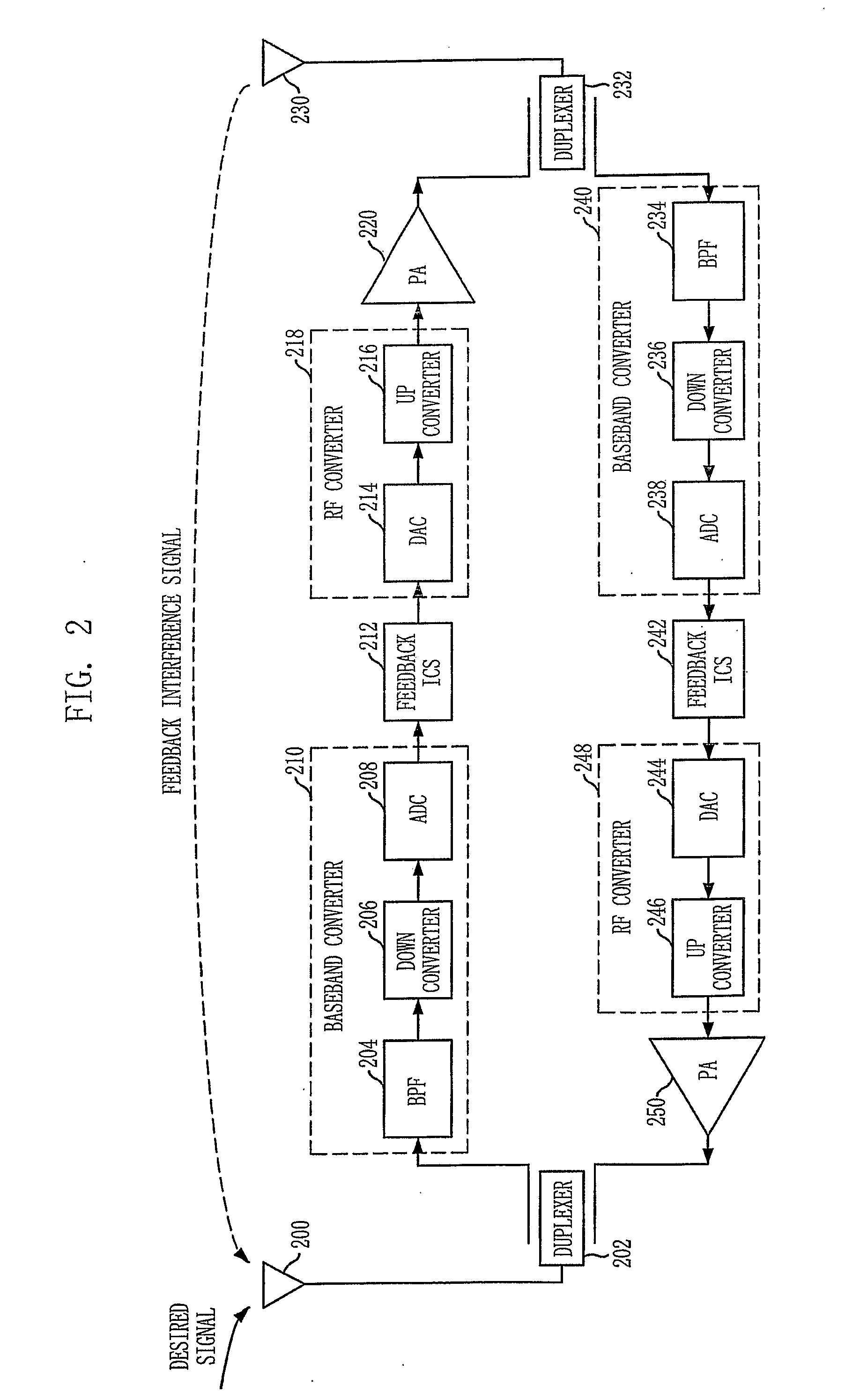 Repeating system and method for cancellation of feedback interference signal with pre-distortion function