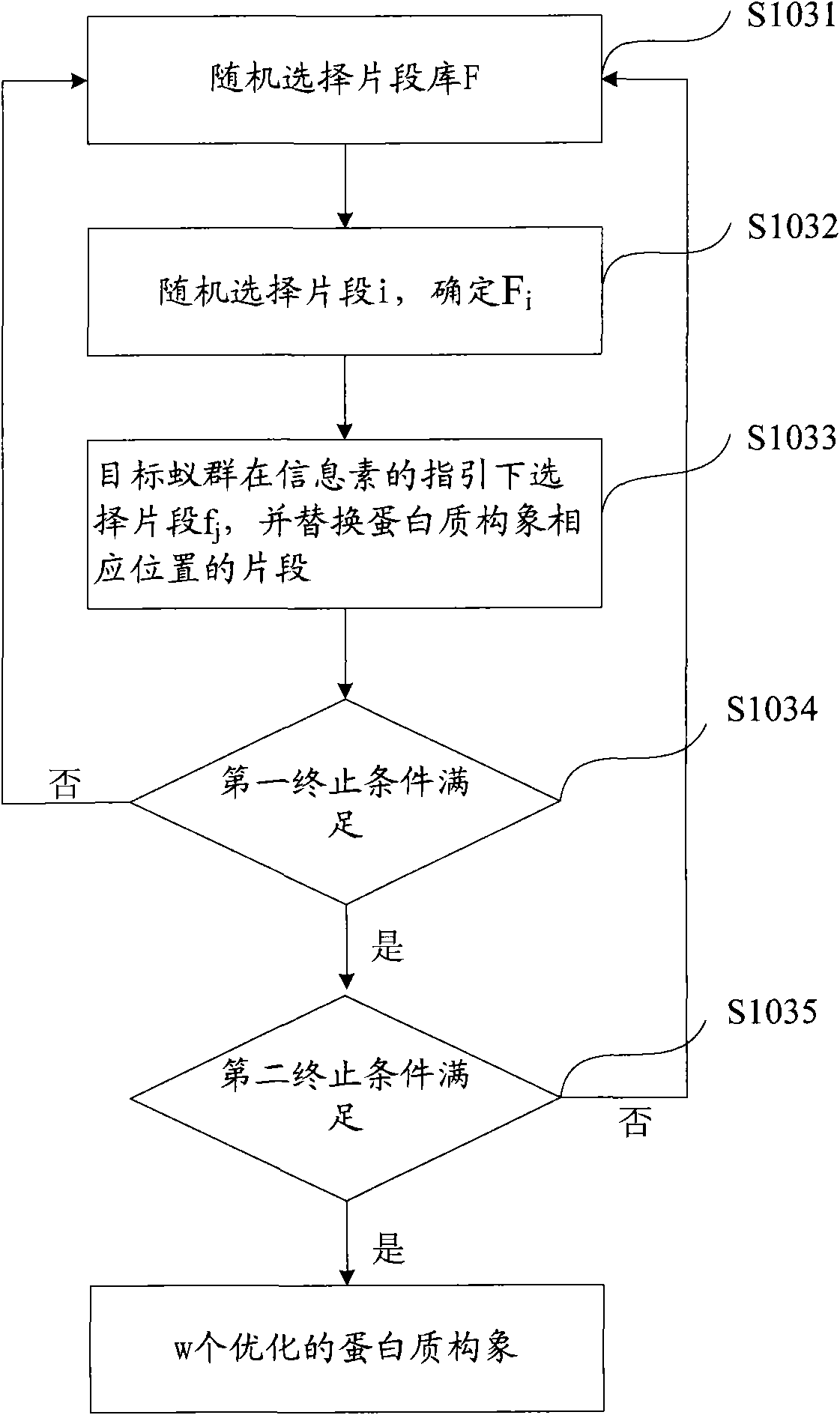 Method and device for predicting three-dimensional protein structure