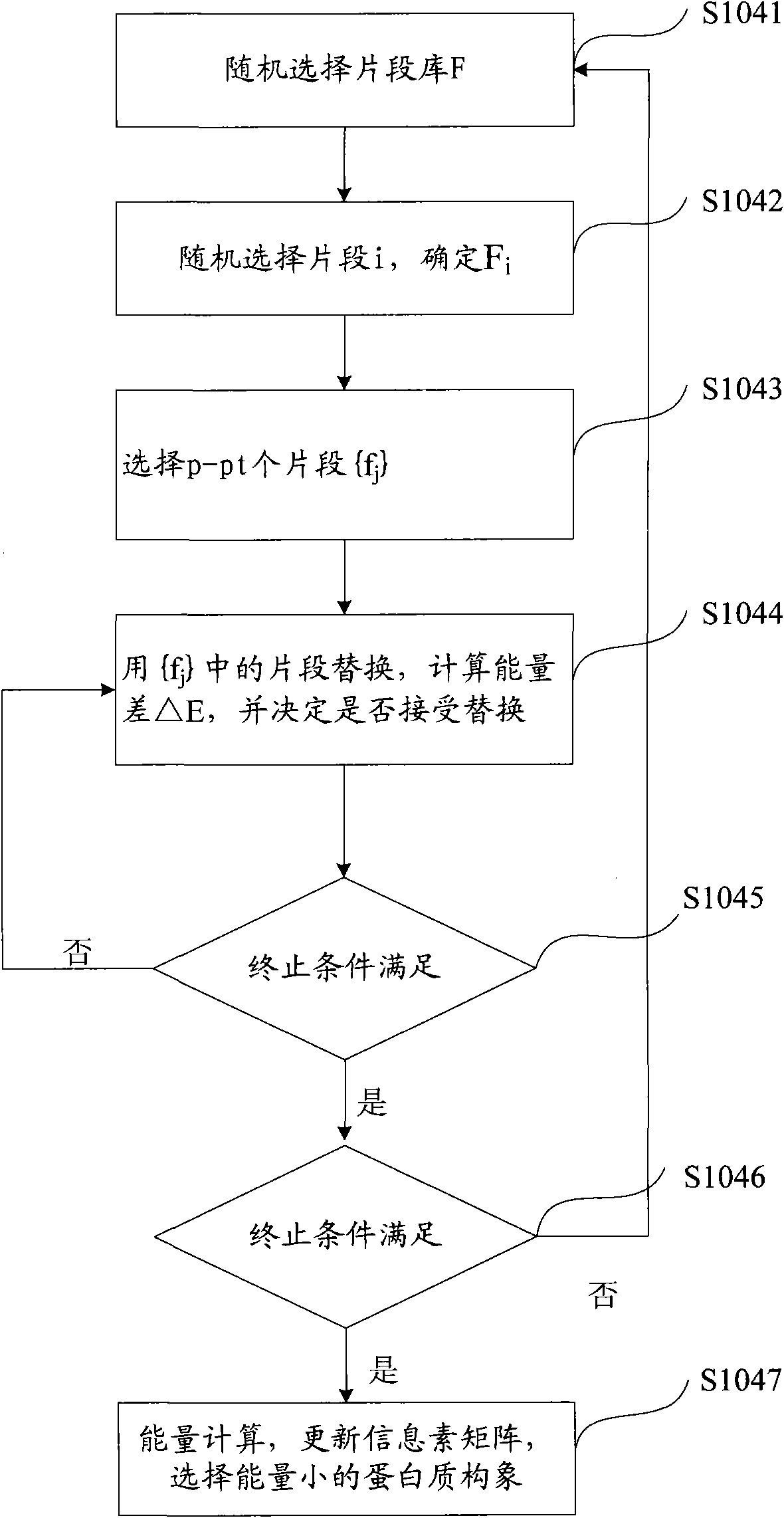 Method and device for predicting three-dimensional protein structure