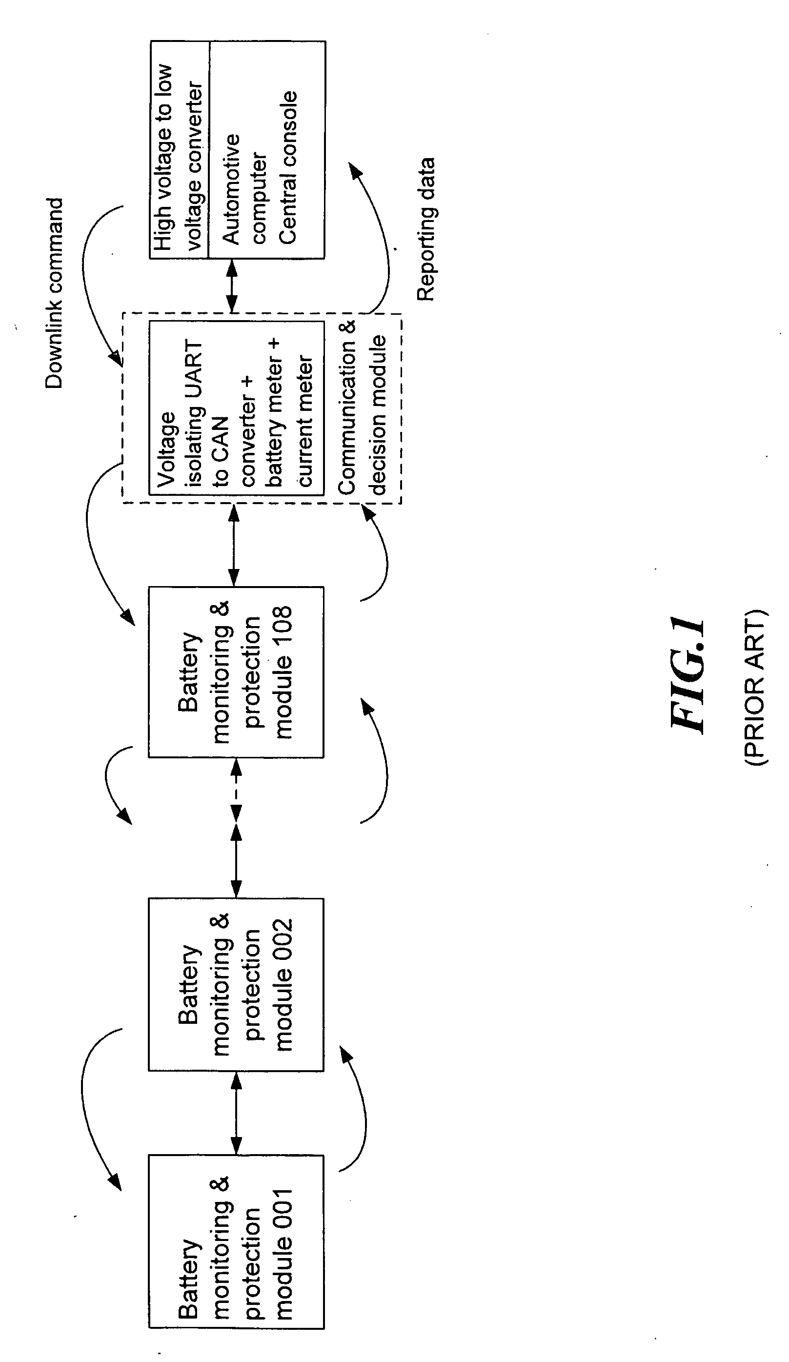 Hierarchical battery management system