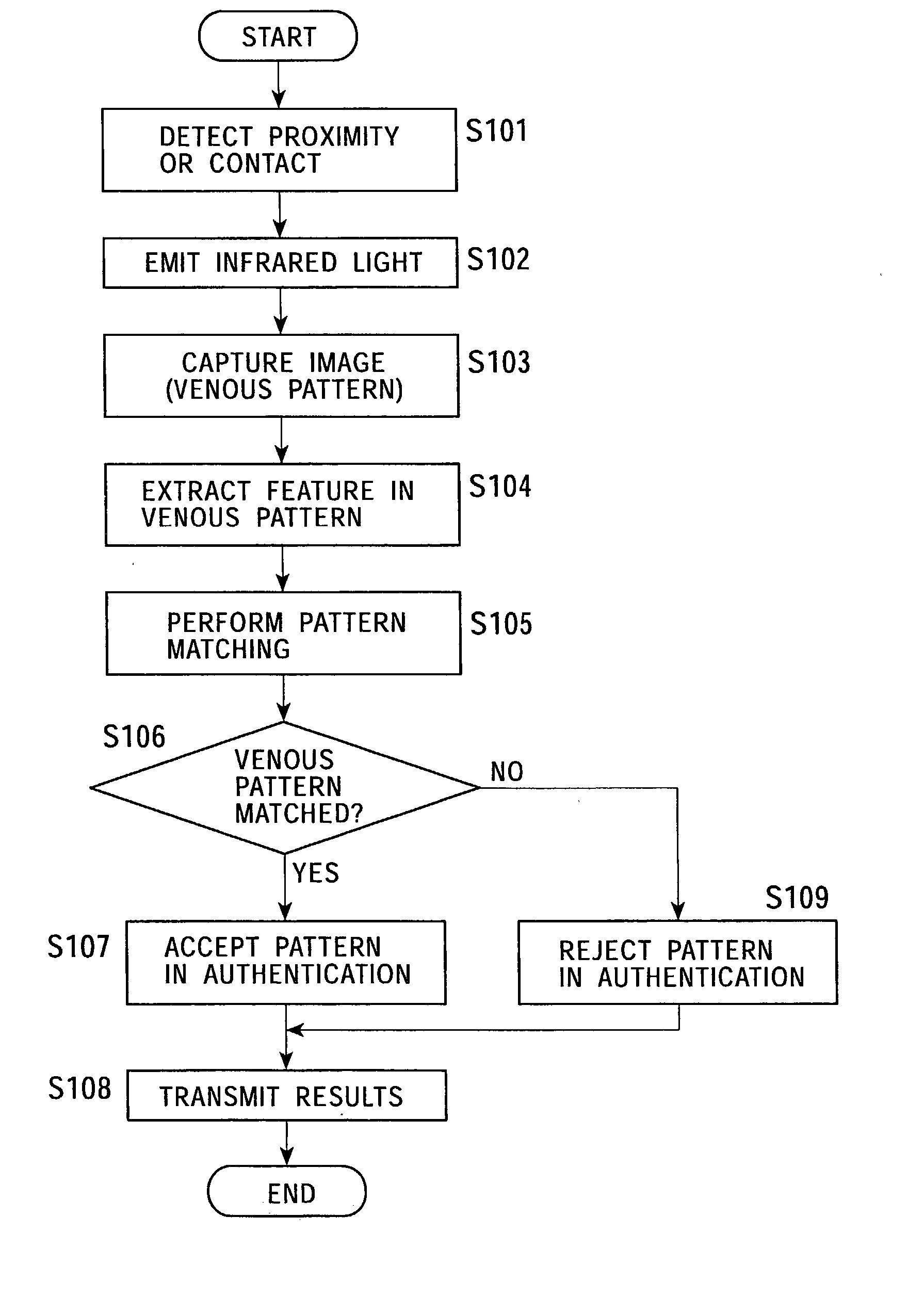 Steering device, method of authenticating a driver, and vehicle