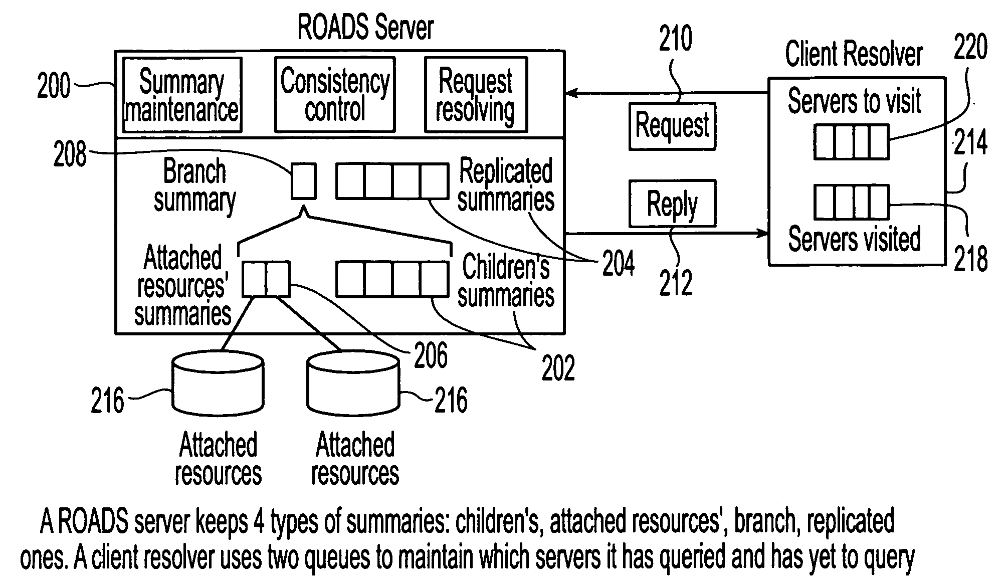 System and apparatus for optimally trading off the replication overhead and consistency level in distributed applications