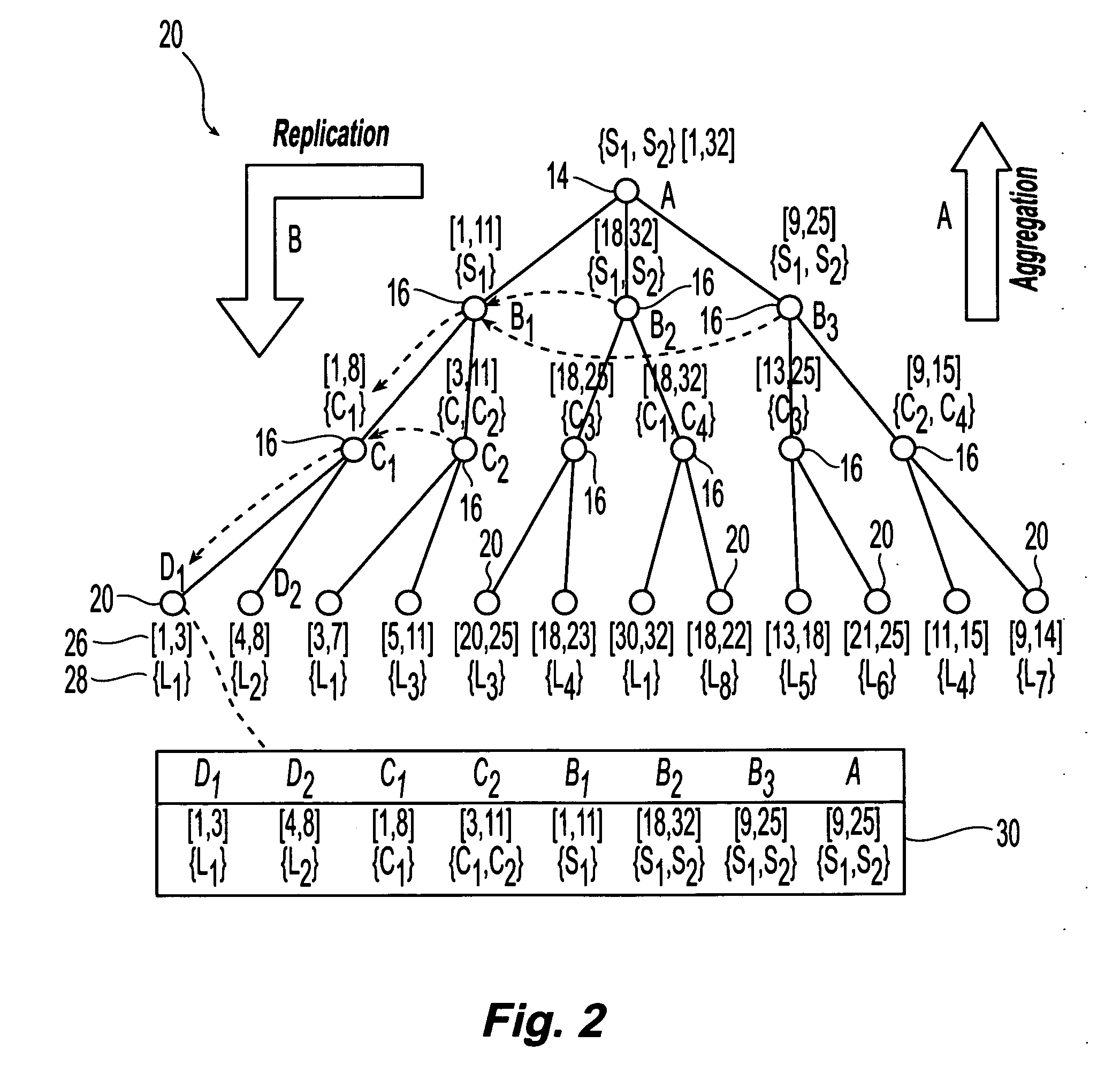 System and apparatus for optimally trading off the replication overhead and consistency level in distributed applications