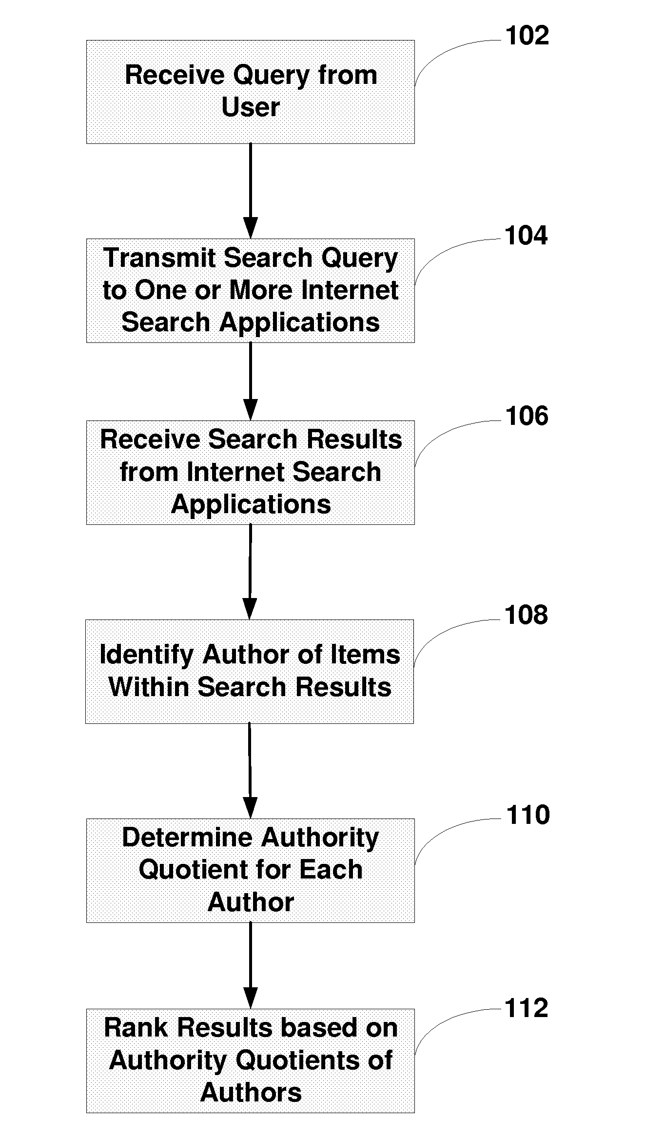 System and method for performing authority based content searching