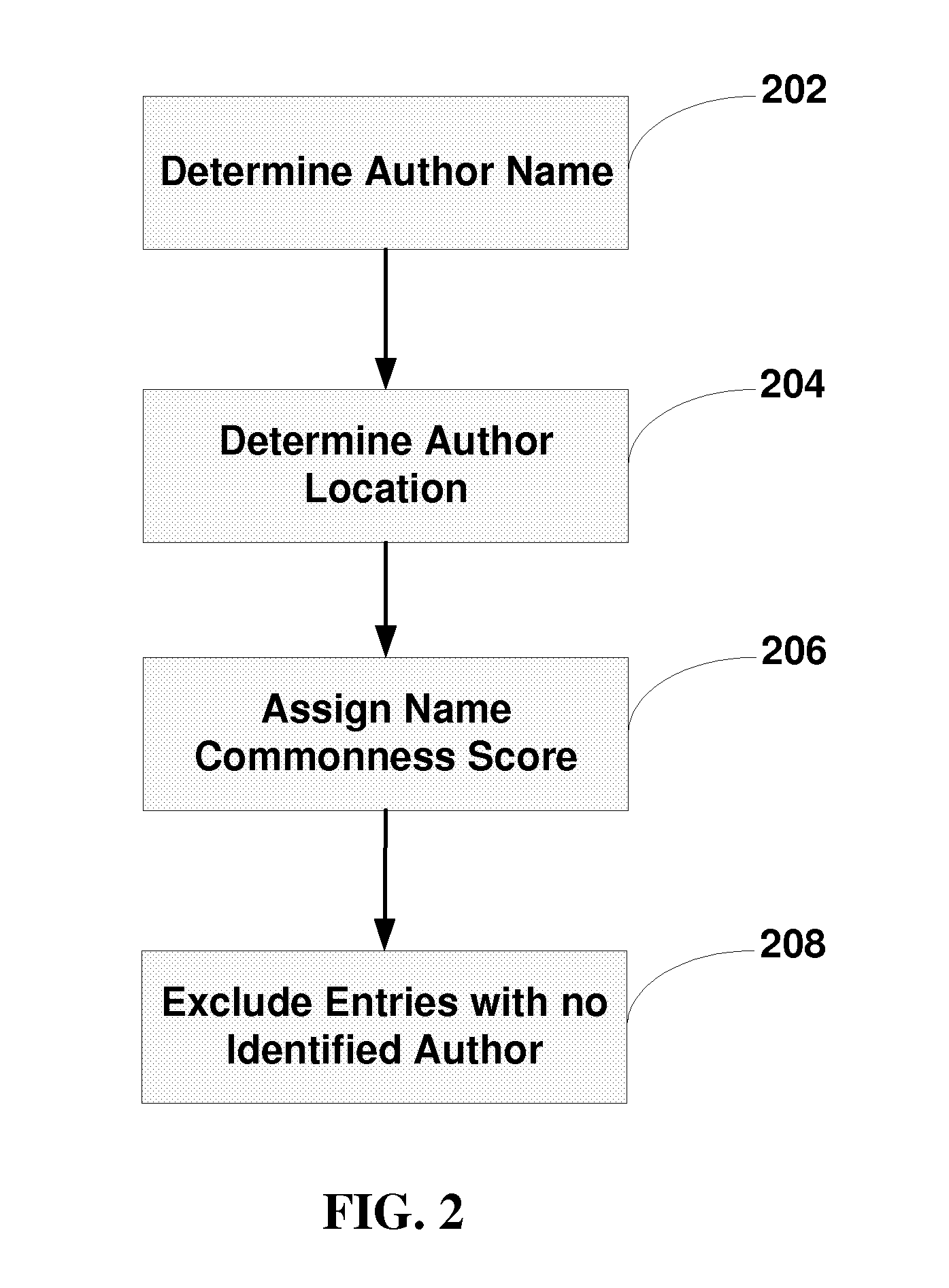 System and method for performing authority based content searching