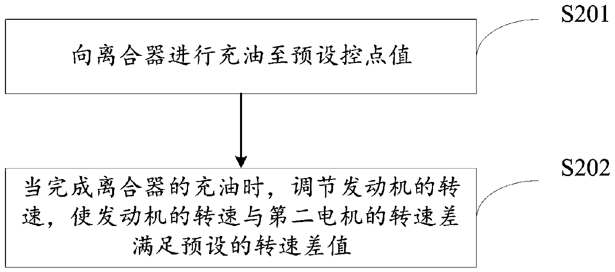 Control method and device for series-parallel connection mode switching of dual-motor power system