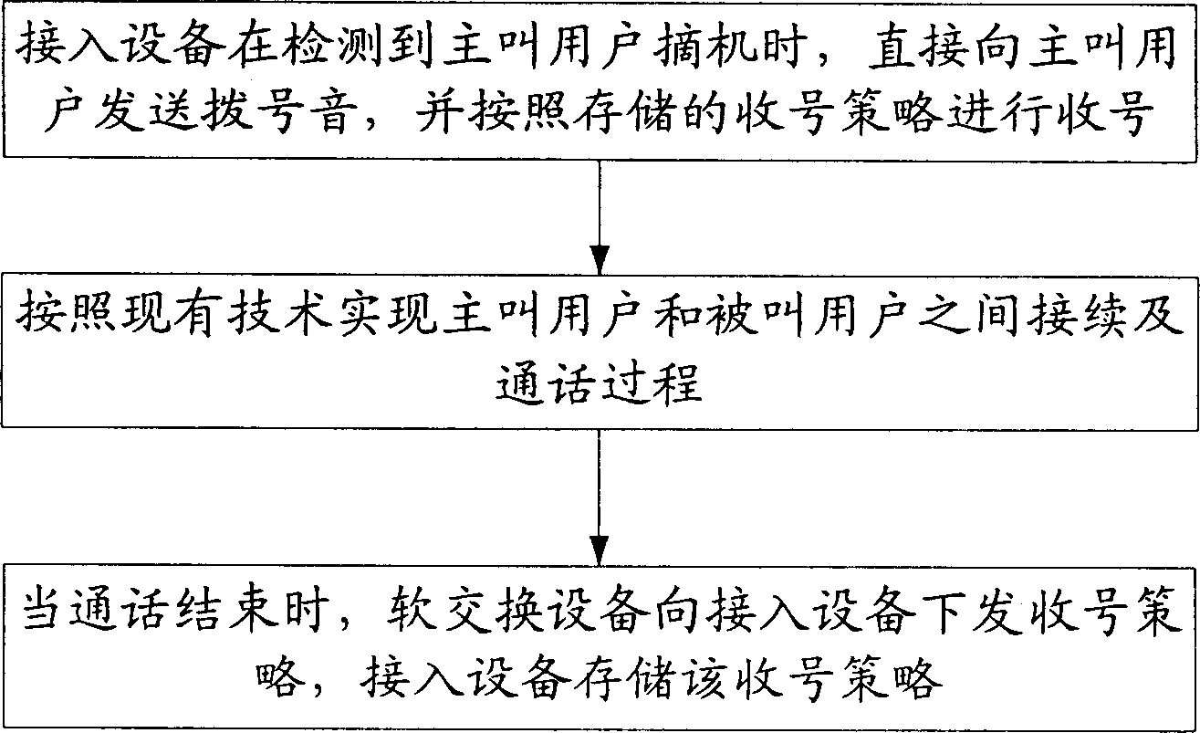 Method for increasing jointing-success-rate of calling