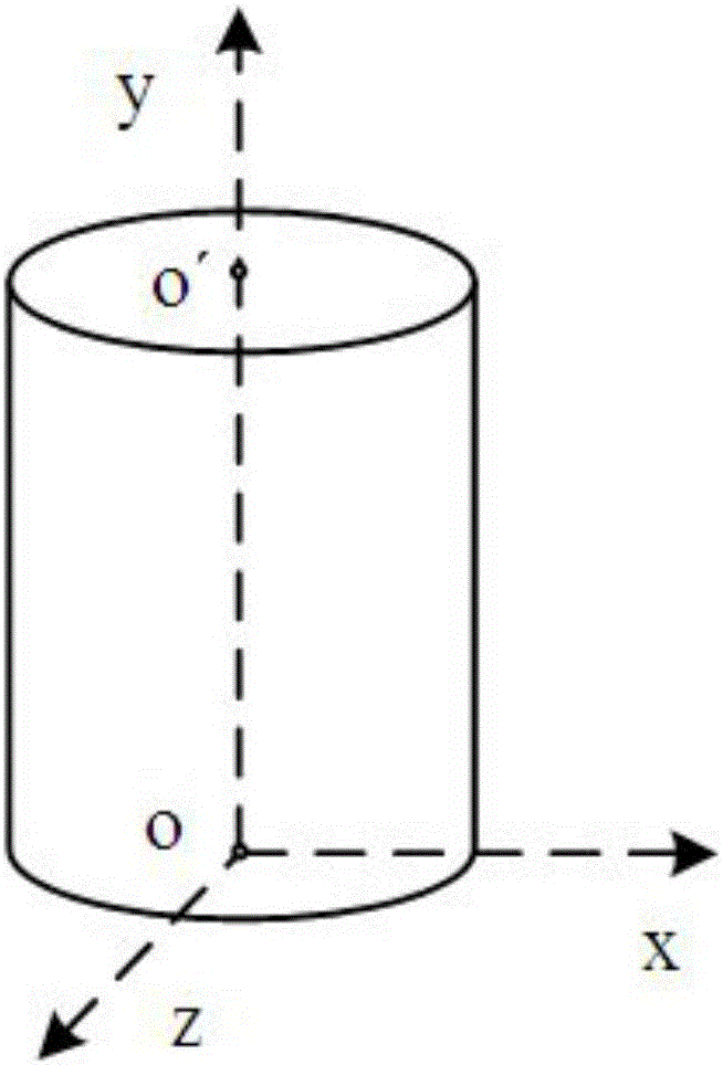 Liquid column simulation method for virtual experiments