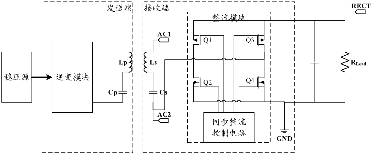 Synchronous rectifier circuit of wireless charging receiving terminal