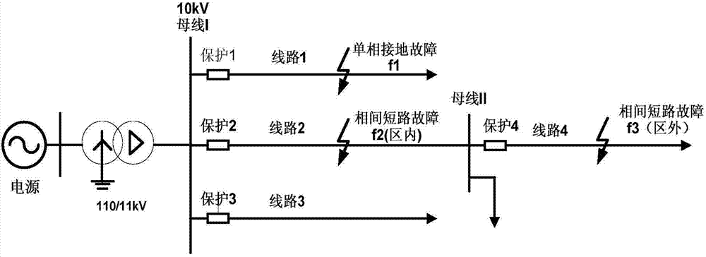 Inter-phase short circuit and single-phase grounding comprehensive protection method for small-current grounding power system