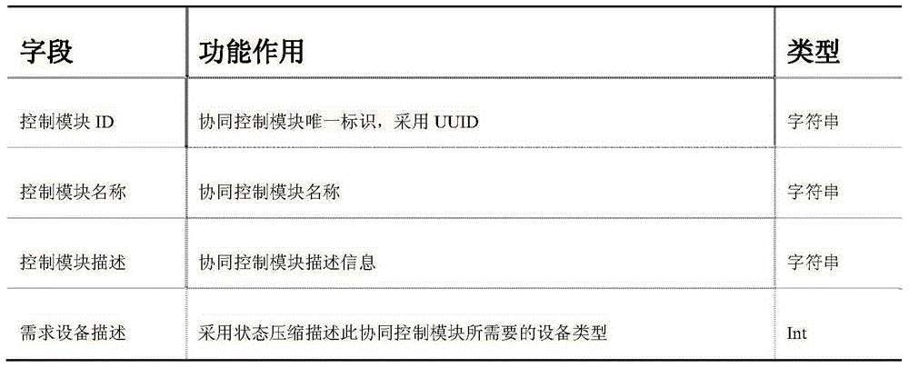 Intelligent household appliance cooperation control method