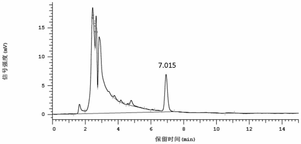 A kind of detection method of lincomycin residue in soil