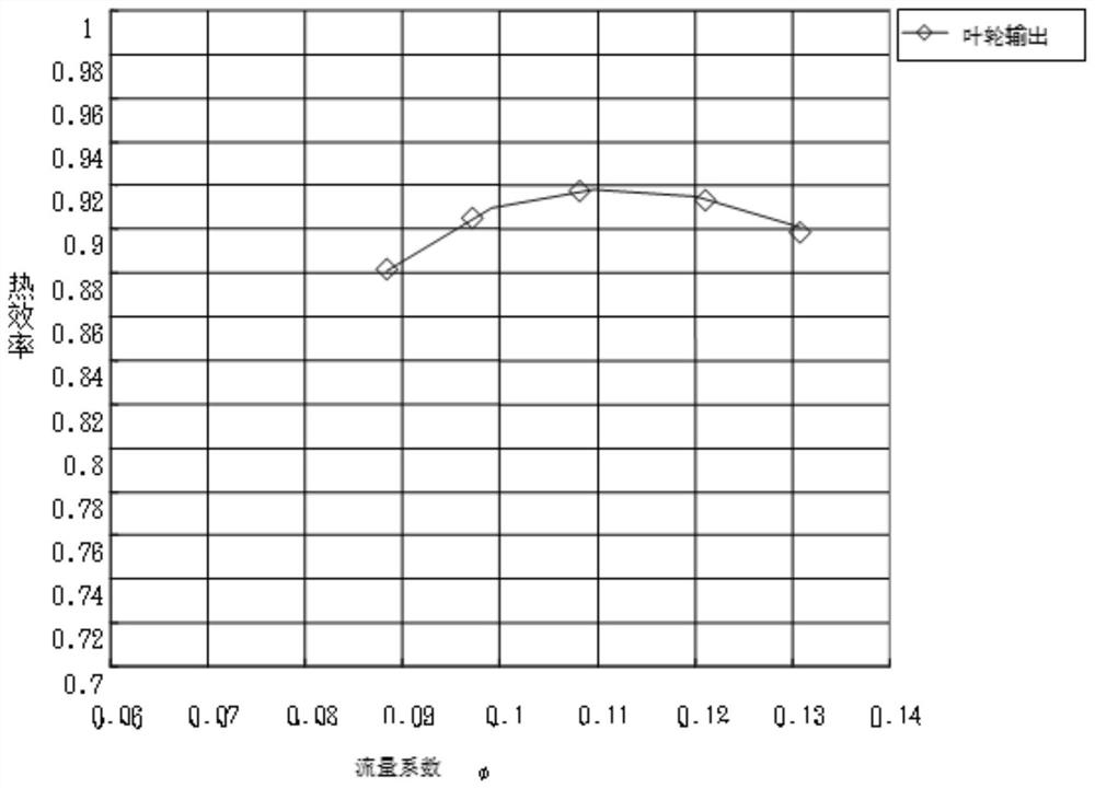 Novel wide-flow controllable vortex impeller special for centrifugal compressor