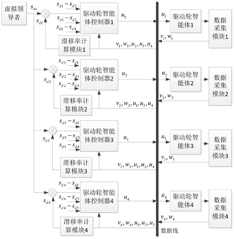 ASR Adaptive Nonsingular Terminal Sliding Mode Control Method Based on Multi-agent