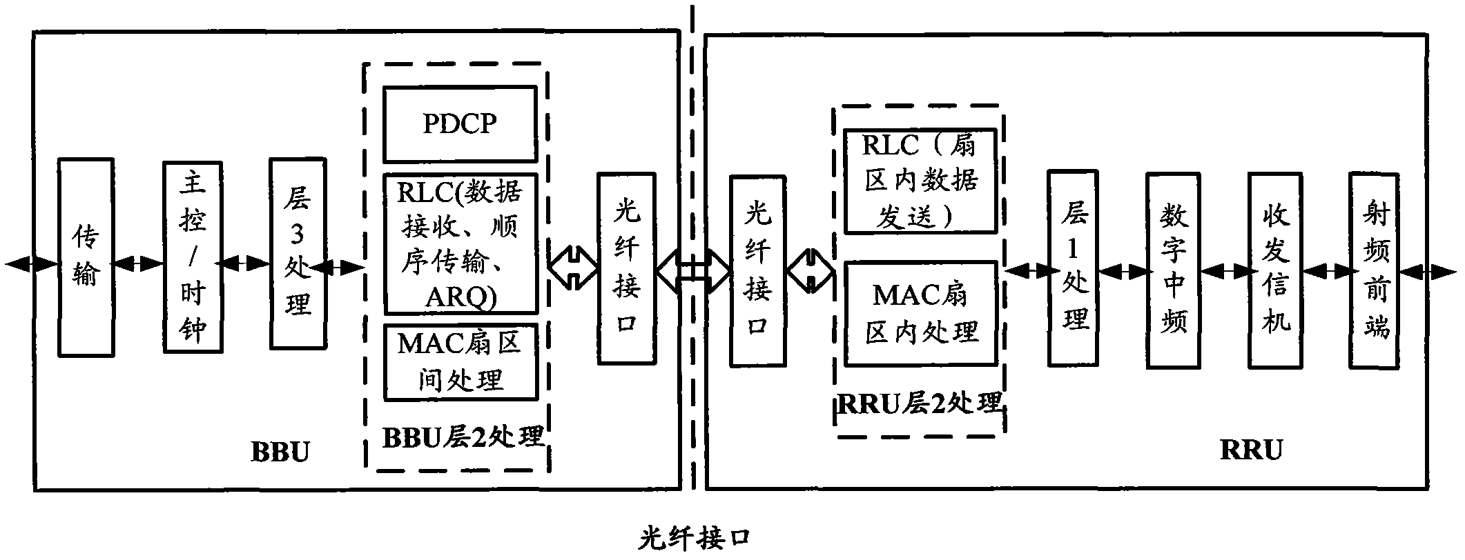 Distributed base station as well as data transmission method and device