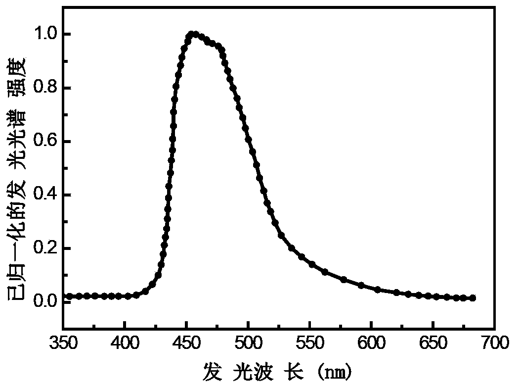 Blue phosphorescence iridium complexes, preparing method thereof and organic electroluminescent device