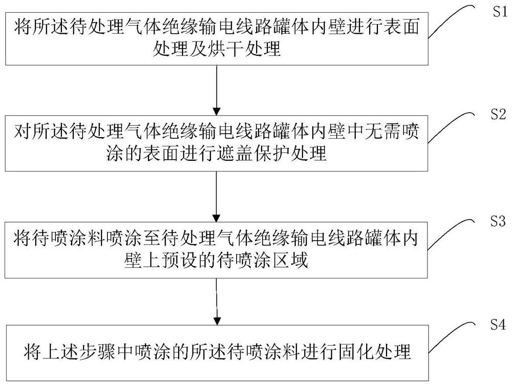 Method and device for judging the movement state of sprayed layer particles of gas-insulated transmission lines