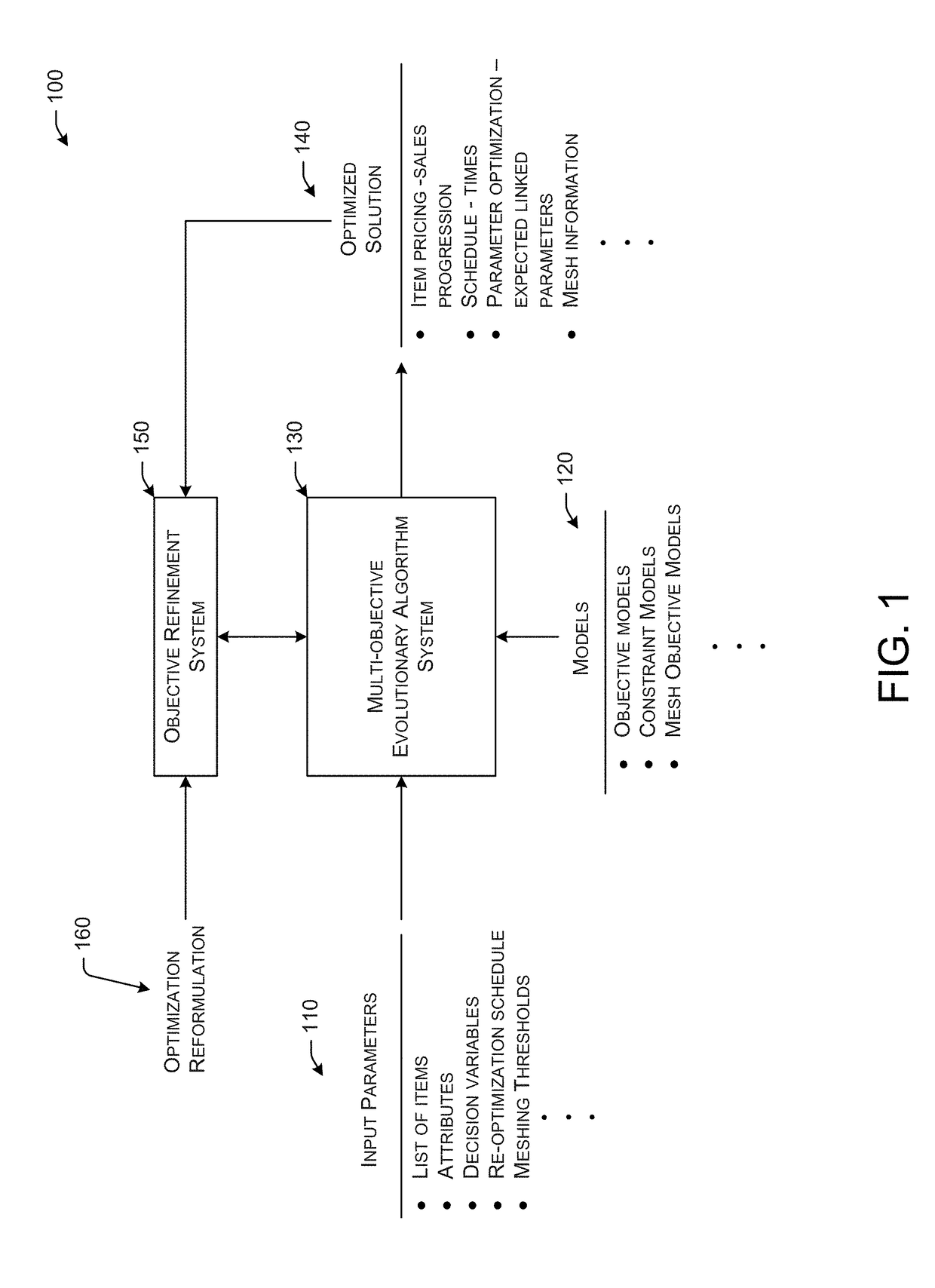 Systems and Methods for Multi-Objective Optimizations with Objective Space Mapping