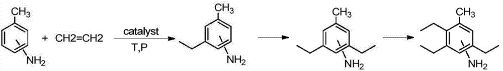 Catalyst for producing diethyltoluene diamine and preparation method and application of catalyst