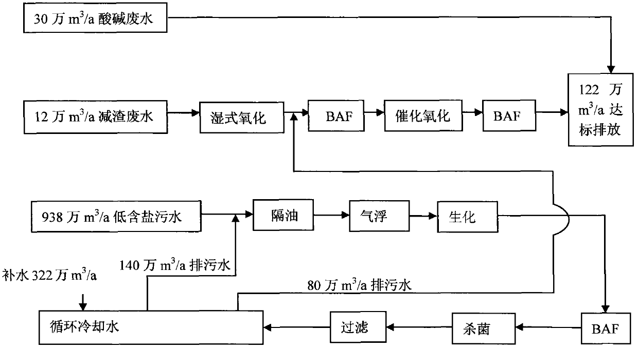 Treatment recycling system and treatment recycling method for sewage in ethylene plant