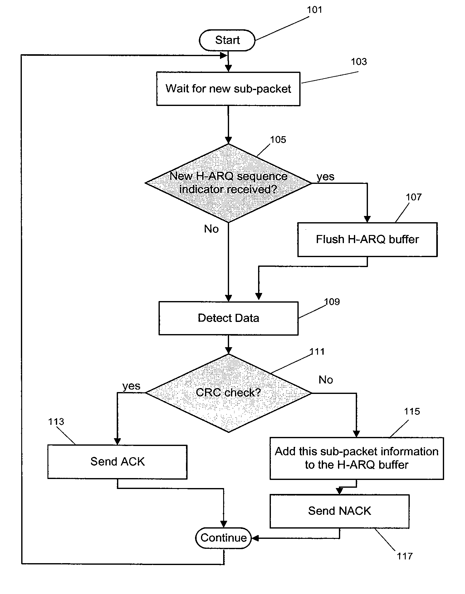 Method and apparatus for sharing radio resources in an ofdma-based communication system