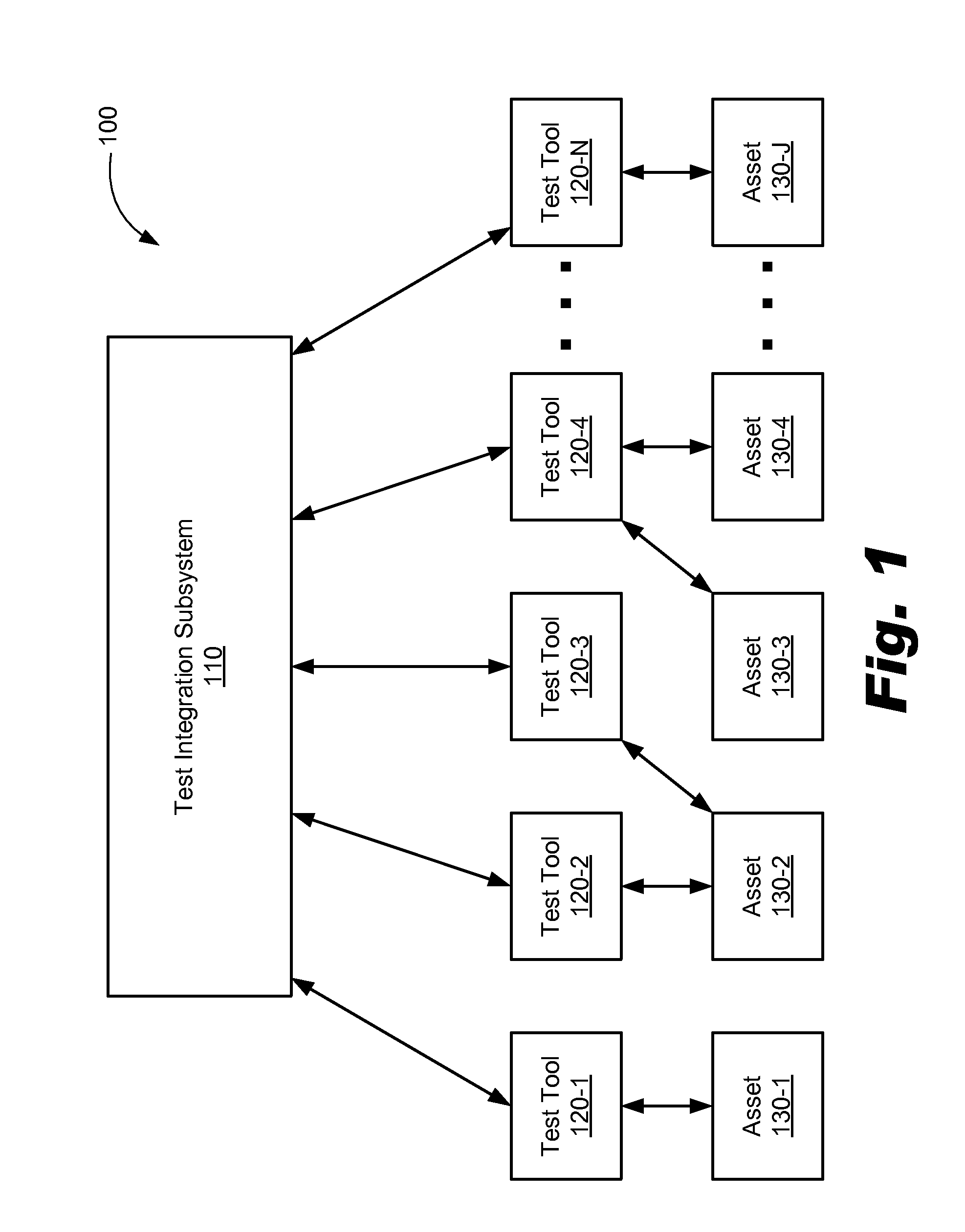 Integrated testing systems and methods