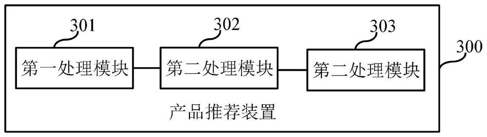 Product recommendation method and device, electronic equipment and computer readable storage medium
