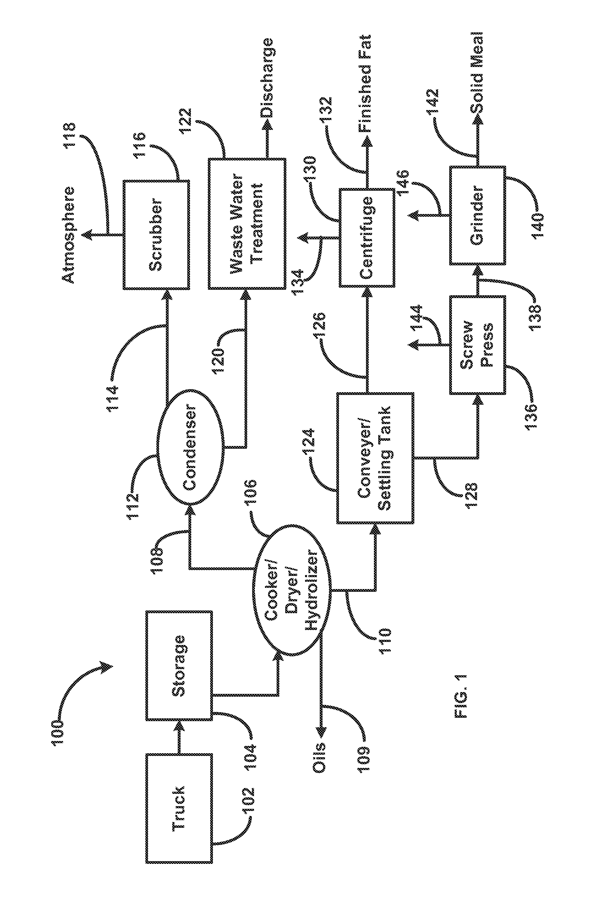 Methods and Equipment for Treatment of Odorous Gas Steams