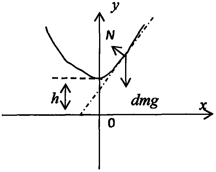 Demonstration instrument of parabola containing periodic change factor cos[omega]1t