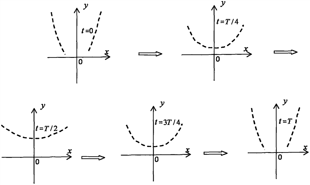 Demonstration instrument of parabola containing periodic change factor cos[omega]1t