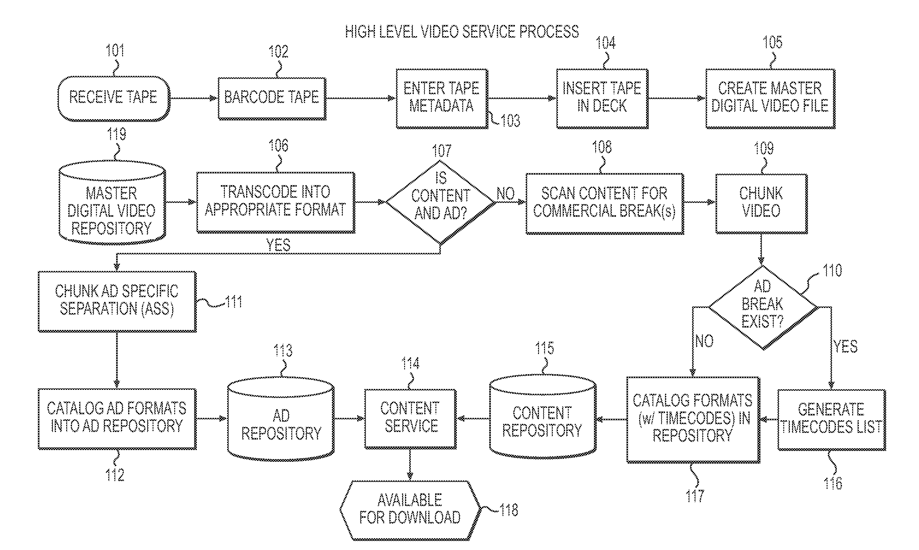 System and Method for Combining Media Data