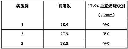 Corrosion-resistant halogen-free flame-retardant unsaturated polyester resin and preparation method thereof