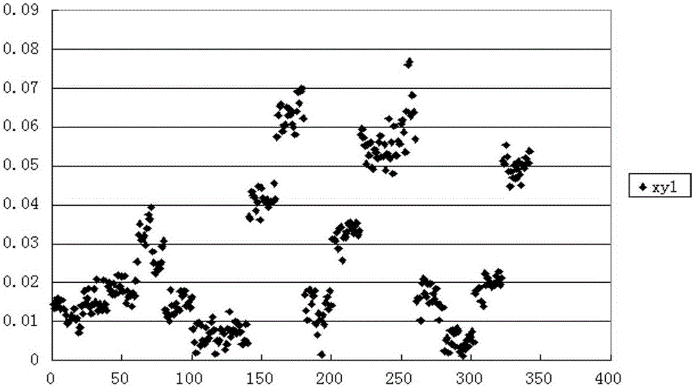 Method for verifying RTK tilting compensation measurement precision