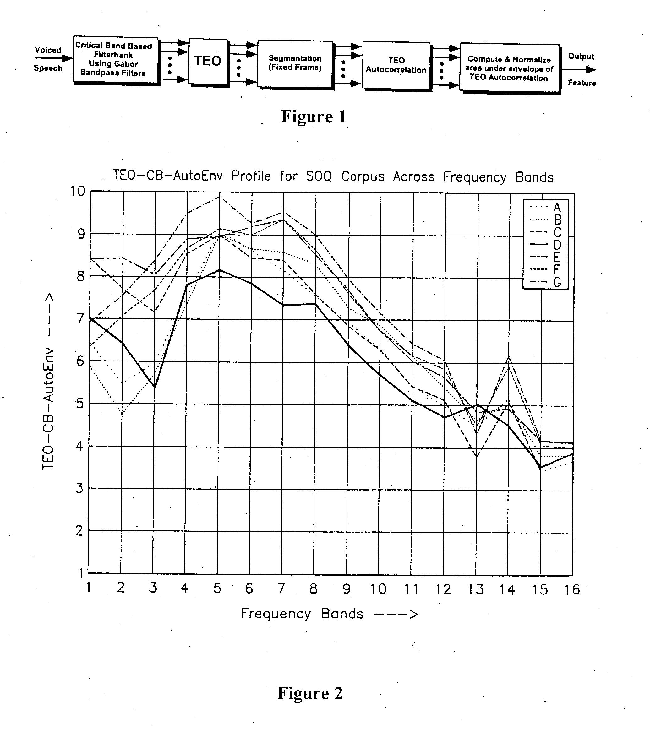 Methods and systems for detecting, measuring, and monitoring stress in speech